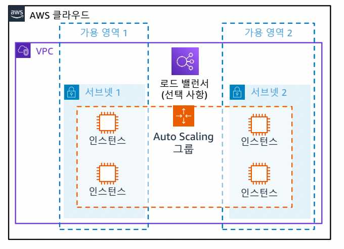 7. 모니터링 및 크기 조정-1689663836516.jpeg